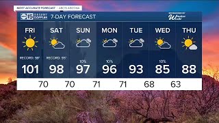 Historic March heatwave continues across Arizona with more records in jeopardy