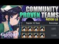 GENSHIN COMMUNITY HAS SPOKEN! Most SUCCESSFUL TEAMS for 1.6 Spiral Abyss | Genshin Impact