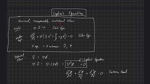 Fundamentals of Aerodynamics . Governing Equations of Fluids . Laplace