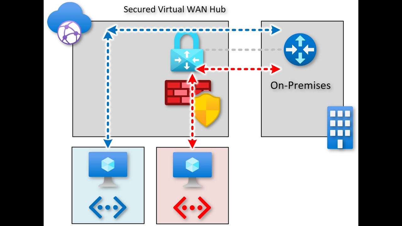 Branch Routing With Secured Virtual Hub Azure Firewall And Azure Branch Routing With Secured Virtual Hub Azure Firewall And Azure