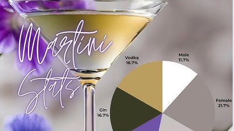 How To Edit and Create Charts Using Canva - Design a Pie Chart