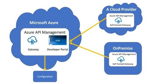 Azure APIM Analyzing Logs and Monitor !!! # Azure #revisit technology #KKS Technology Channel