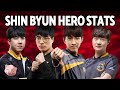 Who wins EPT NA? MAXPAX or a GSL player (BYUN HERO SHIN STATS)?