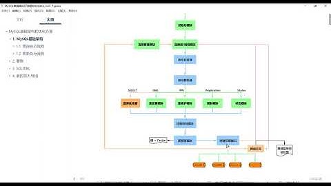 Java大数据全课程 MySQL基础架构与调优 图解基础架构