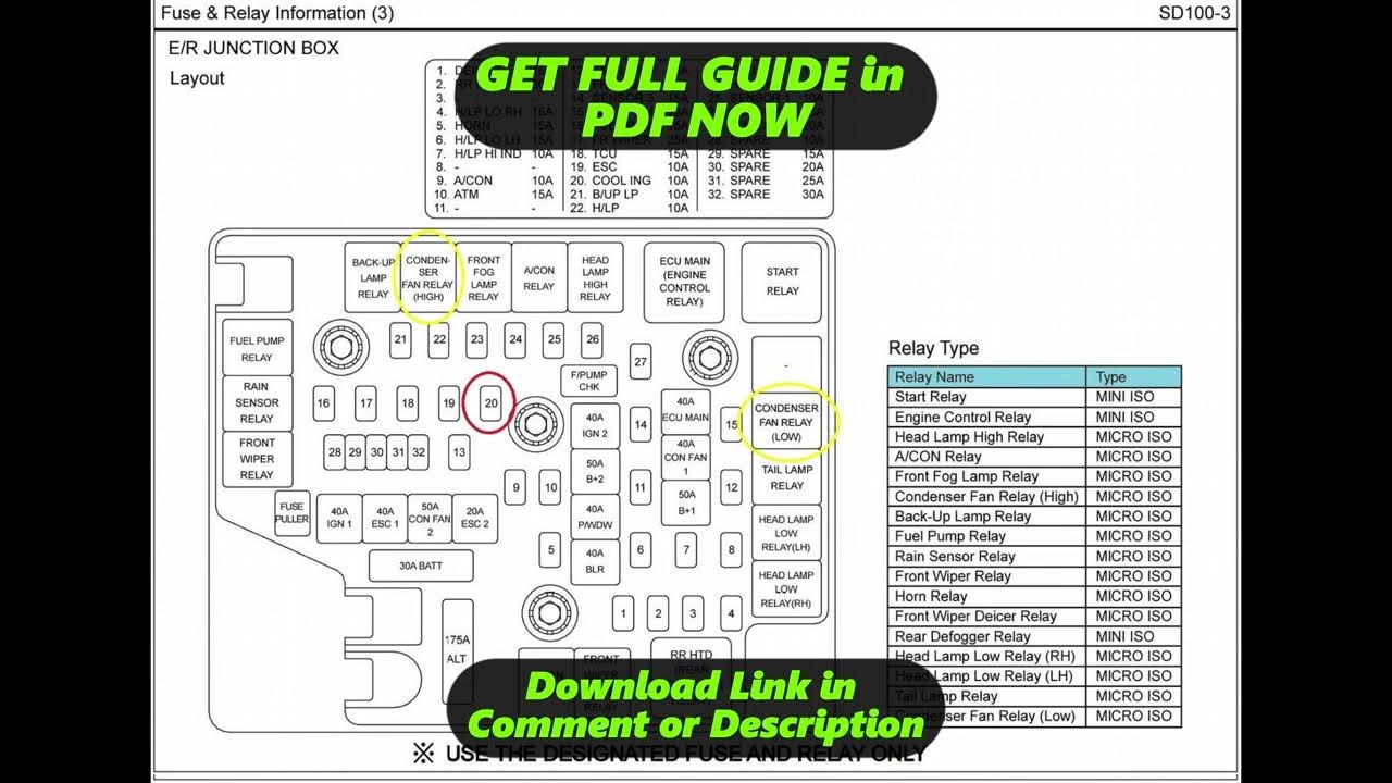 [DIAGRAM] Kia K2700 Fuse Box Diagram YouTube