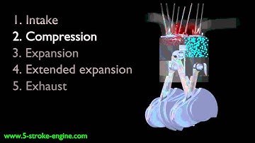 5-Stroke Engine - Cycle