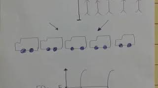 Potency Vs. Efficacy (بالعربى)