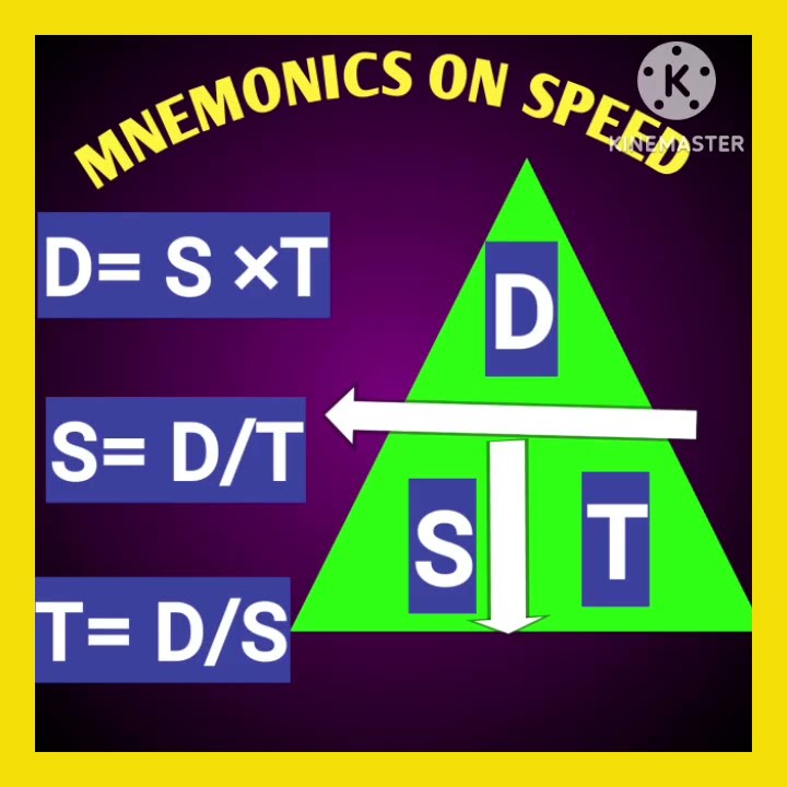 PHYSICS MADE SIMPLE WHAT IS SPEED FOR CLASSES IX X YouTube PHYSICS MADE SIMPLE WHAT IS SPEED FOR CLASSES IX X YouTube