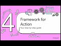 ACCA SBR Chapter 1 Ethics and the Accountant