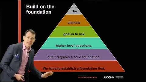 Explicit Instruction Course Module 6: Part 3