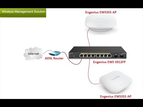 3. Wireless LAN Controller Explained || Engenius EWS5912FP