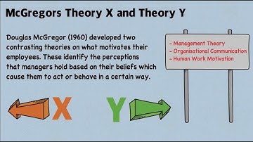McGregors Theory X and Theory Y in 3 Minutes!