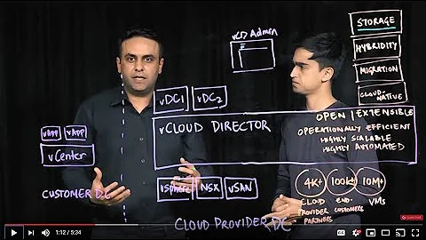 S3-compatible Storage for VMware vCloud Director
