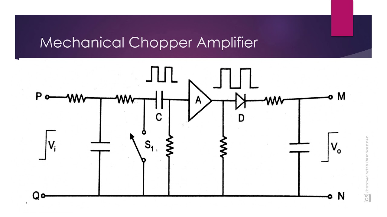 Biological Amplifiers - YouTube