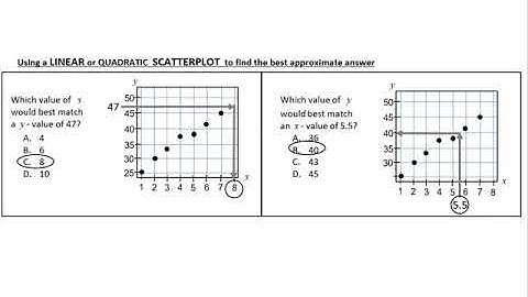 Algebra 1 SOL Packet L - Lines and Curves of Best Fit