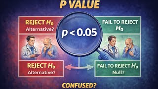 “Common Misconceptions About the P-Value (USMLE & MCCQE Biostats Explained Simply)”