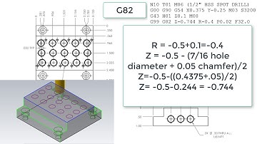 G82 Varying R/Z Values