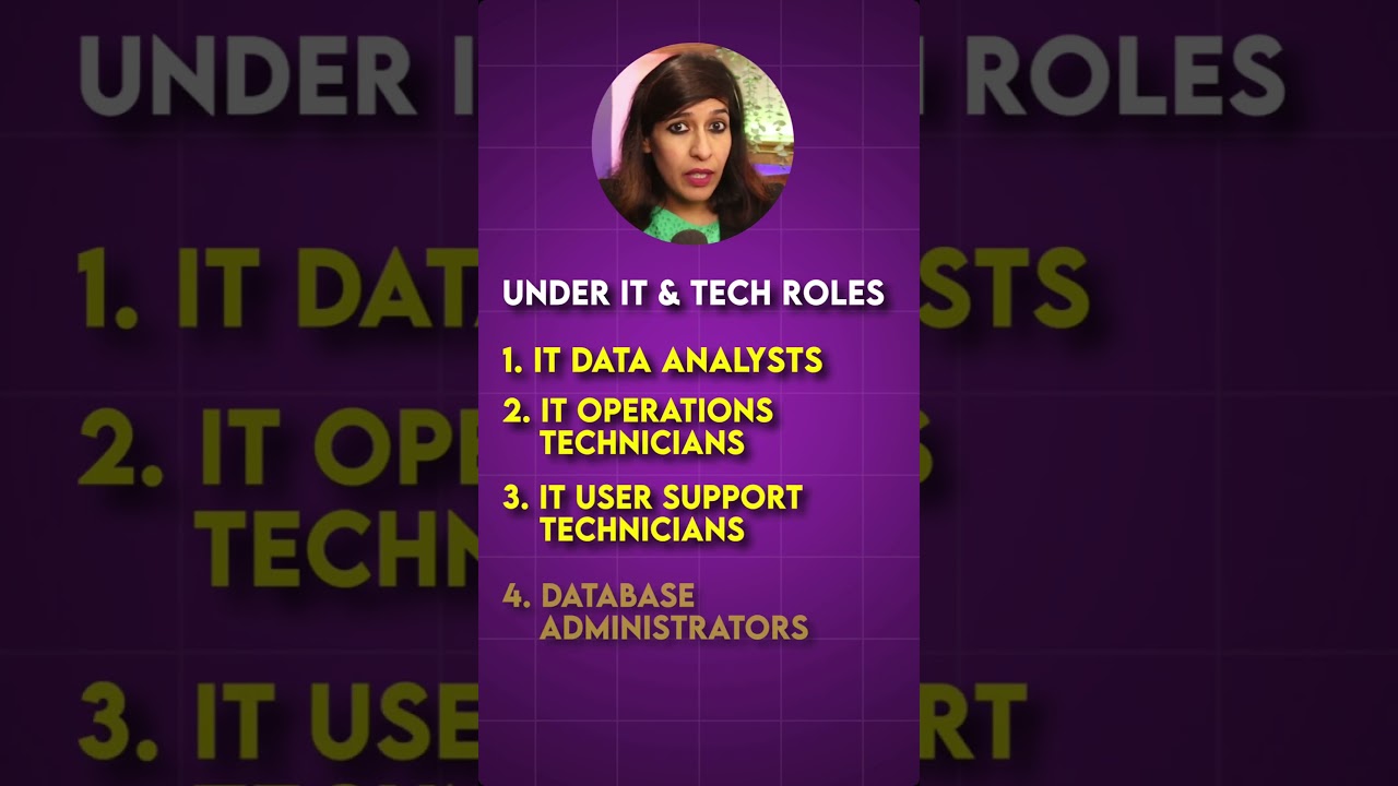 ILR 15 years for below RQF Level 6 jobs