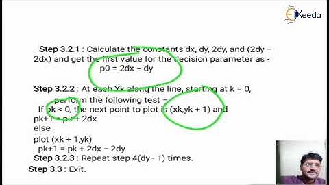 line drawing algorithm  Bresenham - Introduction to Computer Graphics and Output Primitives