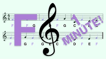 How to Read Notes in 1 Minute: F - 5 Notes, Treble Clef, A B C, Andante (Walking Pace)