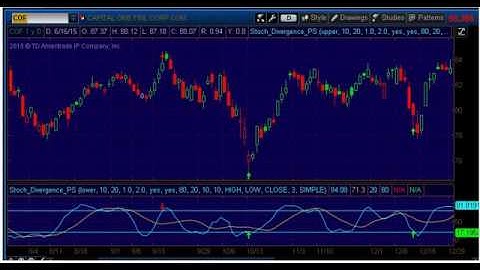 Stochastic Divergence Indicator for Thinkorswim tos