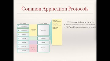 CCNA1v5 Capitulo 10 - Application Layer (201413-1)