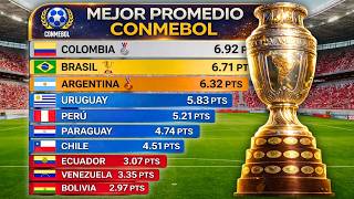 Who dominated the Copa América? The fairest ranking in history 🏆