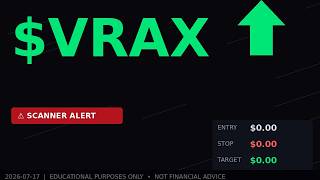 VRAX Short Squeeze Watch 2026-07-17 | Cost-to-Borrow 680% | Educational
