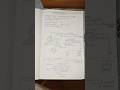 skeletal muscle physiology study note