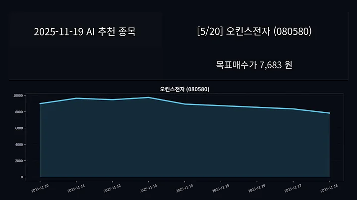 [20251119] Ai 추천종목