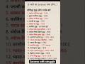 भारत के ऐतिहासिक युद्ध 1526- 1948