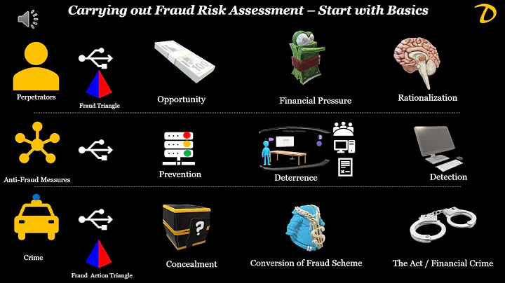 How to get started with Fraud Risk Assessment & how to perform Fraud Risk Assessment using Framework