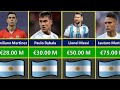 🇦🇷Argentina Most Valuable Football Players 2023 !! 💪