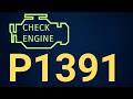 P1391 Wheel Speed Sensor 1 Circuit Performance - Causes & Fix