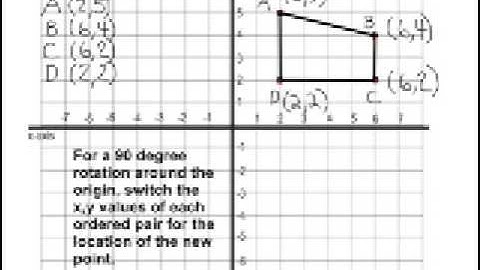 Transformations - Rotate 90 degrees