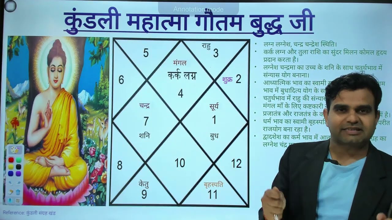 Gautam Buddha Horoscope YouTube Gautam Buddha Horoscope YouTube
