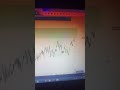 $AUDUSD #forextrading #forex #trading