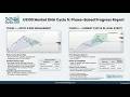 Market DNA US100 Cycle 5 Phase 3