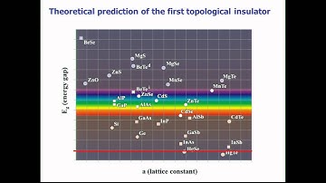 Shoucheng Zhang: Electron Superhighway: A Quantum Leap for Computing