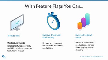 Growing DevOps maturity using Feature Flags