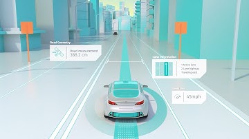 Product presentation - Electronic Horizon (automotive)