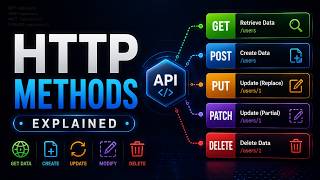 HTTP Methods Explained — GET, POST, PUT, PATCH, DELETE | REST API with Express.js