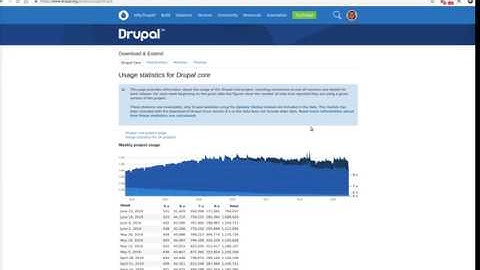 How to find a job in Drupal World?