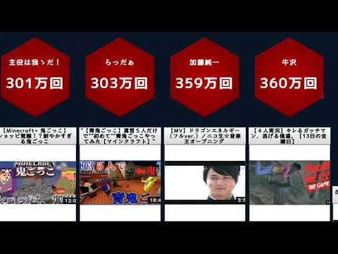 人気ゲーム実況者の最も再生された動画を調べてみた【比較】
