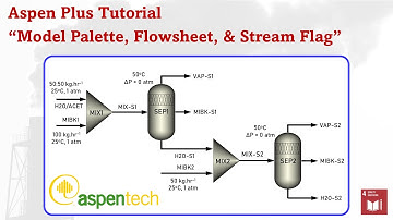 Aspen Plus - Model Palette or Flowsheet Disappeared + Add Stream Flag