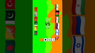 India is power