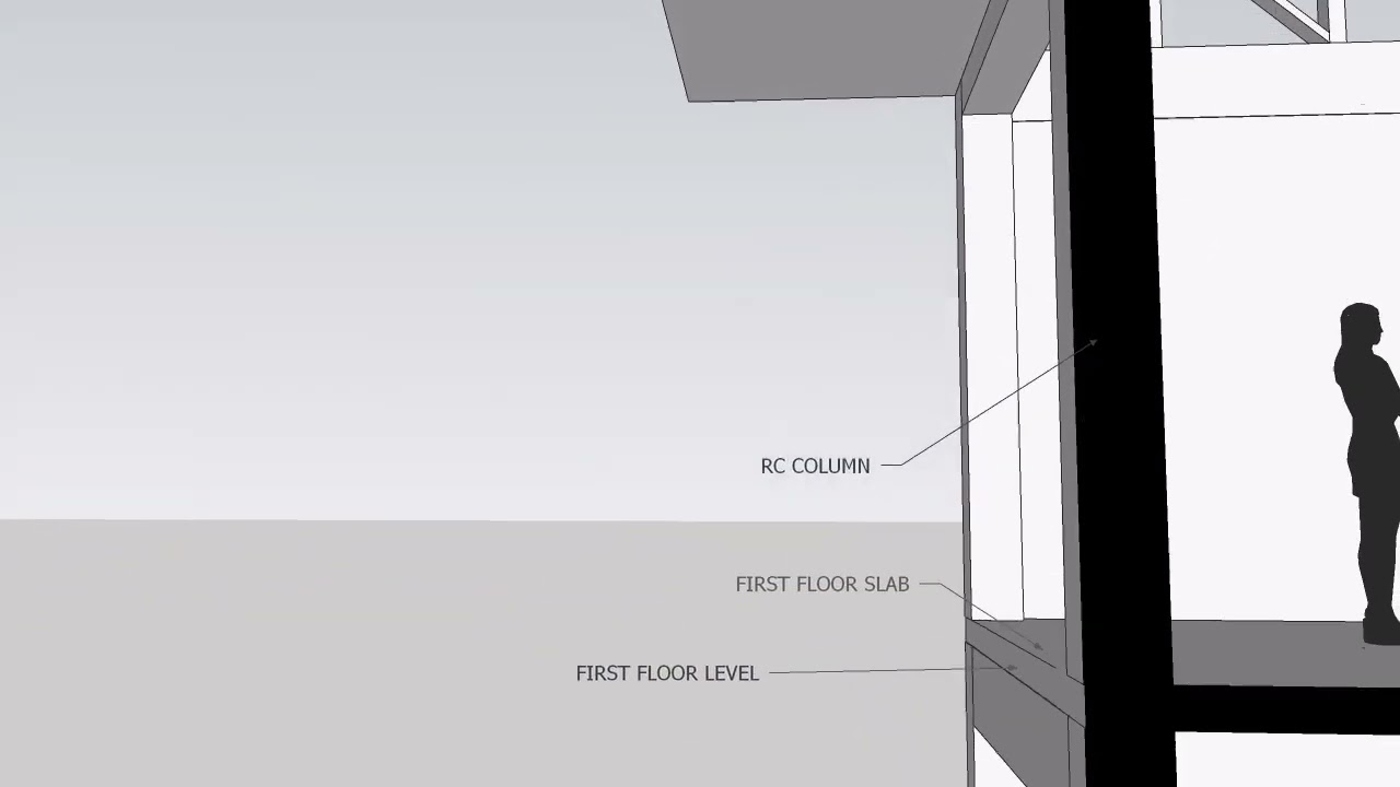 structure foundation to roof