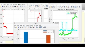 Bison Behavior optimization  Algorithm Based Demand Side Management Scheme