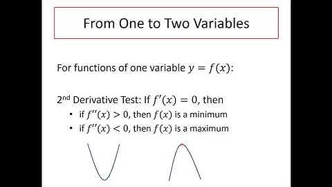 Maximum and Minimum Values
