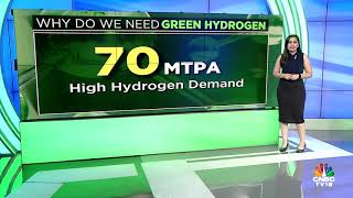 The Clean Energy Goal: Focus On Green Hydrogen